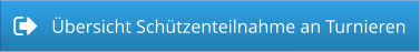Übersicht Schützenteilnahme an Turnieren