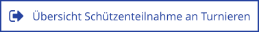 Übersicht Schützenteilnahme an Turnieren